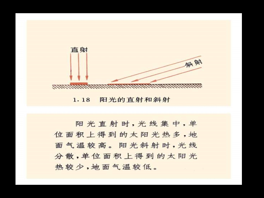 商务星球版七年级初一地理地球的公转.ppt_第3页