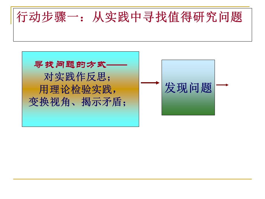 发现-研究-反思-改进-总结-行动研究的一般过程.ppt_第2页