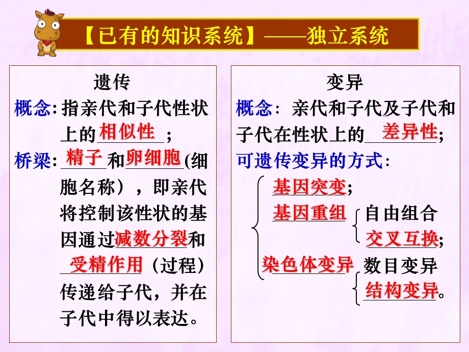 变异和遗传的细胞学基础(高三生物专题复习公开课).ppt_第2页