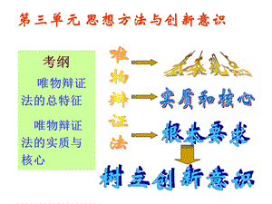 哲学(第三单元)期末复习.ppt