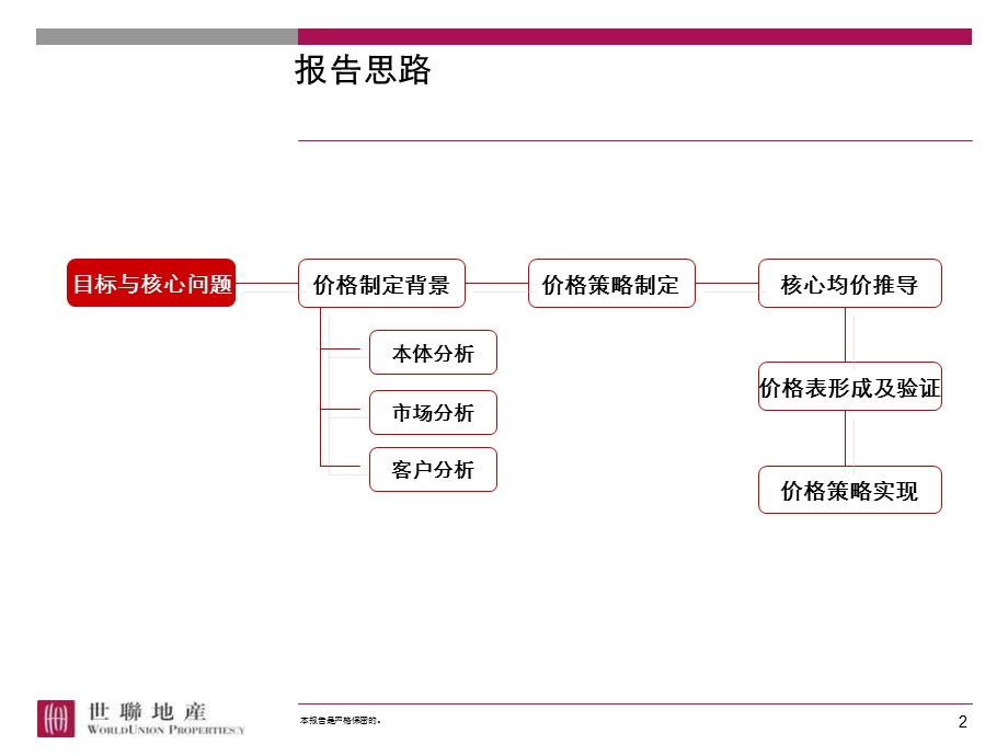 厦门泉天下项目别墅区域价格报告8P.ppt_第2页