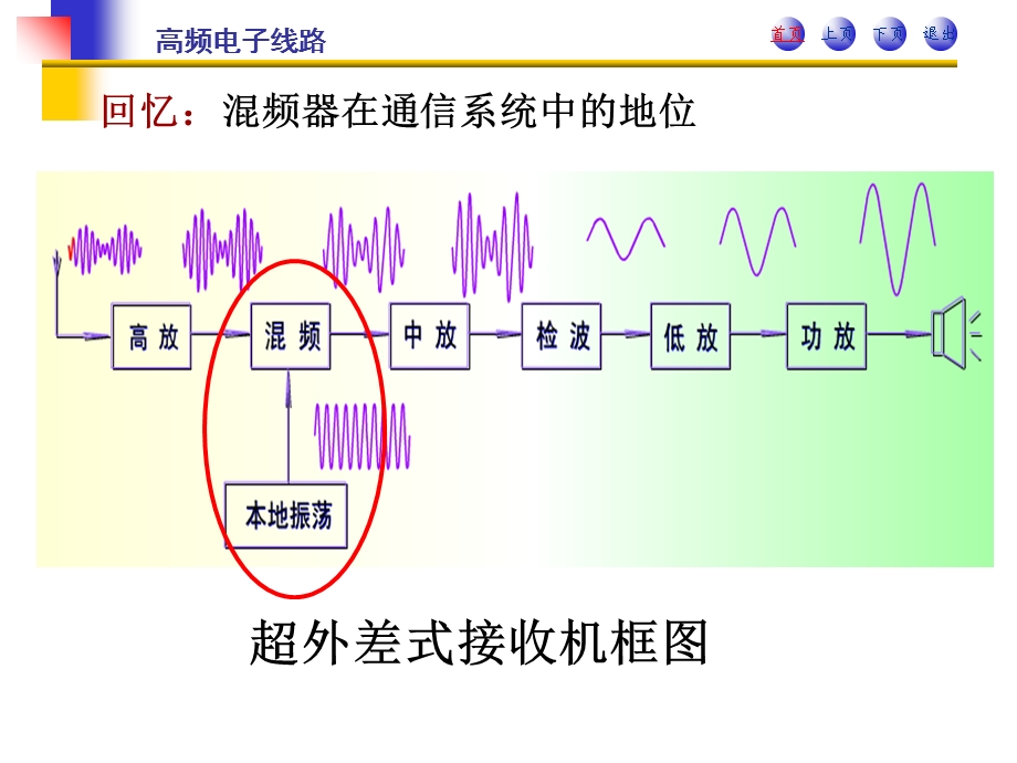 变频与混频电路(本科).ppt_第2页