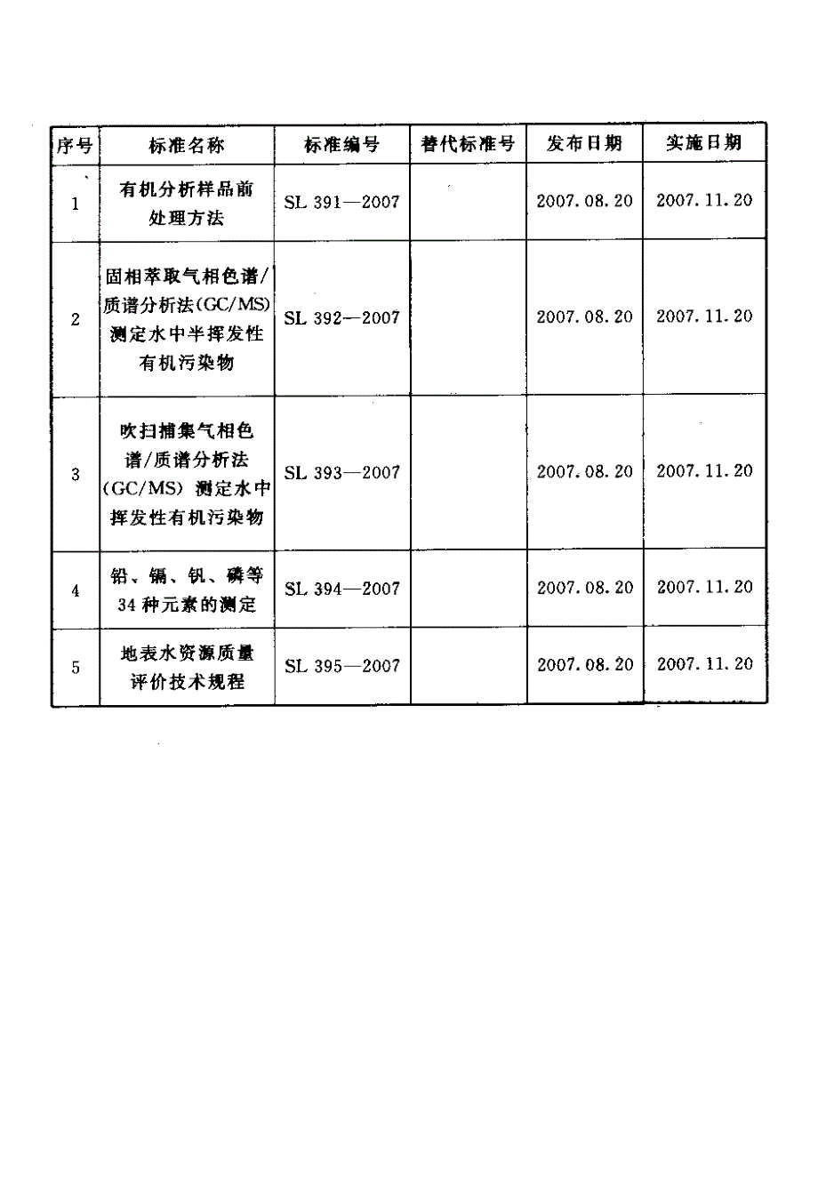 【行业标准】SL 395 地表水资源质量评价技术规程.doc_第3页