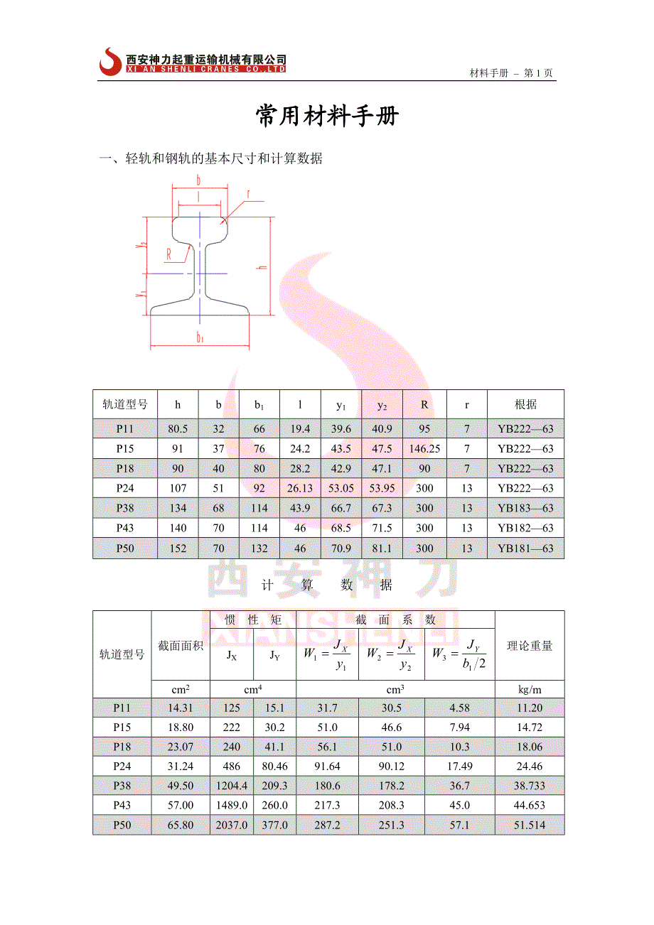 常用材料手册.doc_第1页