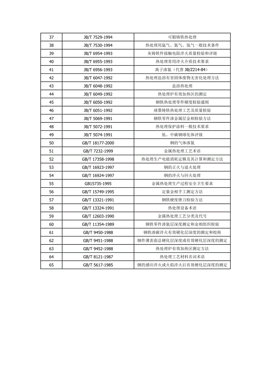 我国现行的热处理标准.doc_第2页