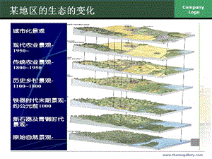 园林生态学(绪论).ppt