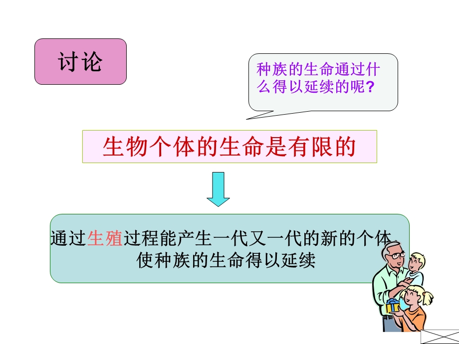 第一节精卵结合孕育新的生命PPT.ppt_第2页