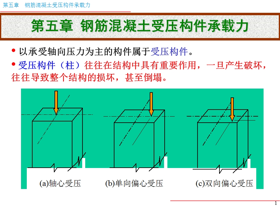 受压构件承载力计算混凝土结构设计原.ppt_第1页