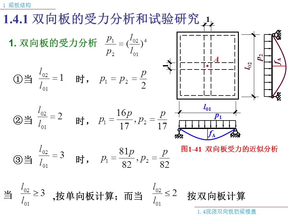 双向板肋梁楼盖 .ppt_第3页