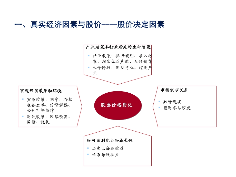 四个实体经济因素对股价影响的实证分析.ppt_第3页