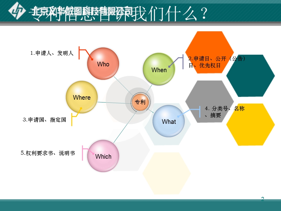 【培训课件】专利在线分析系统.ppt_第2页