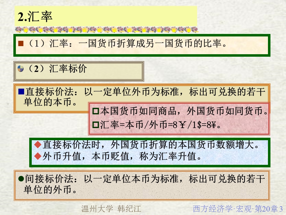 高鸿业宏观经济学温州大学韩纪江西方经济学20.ppt_第3页