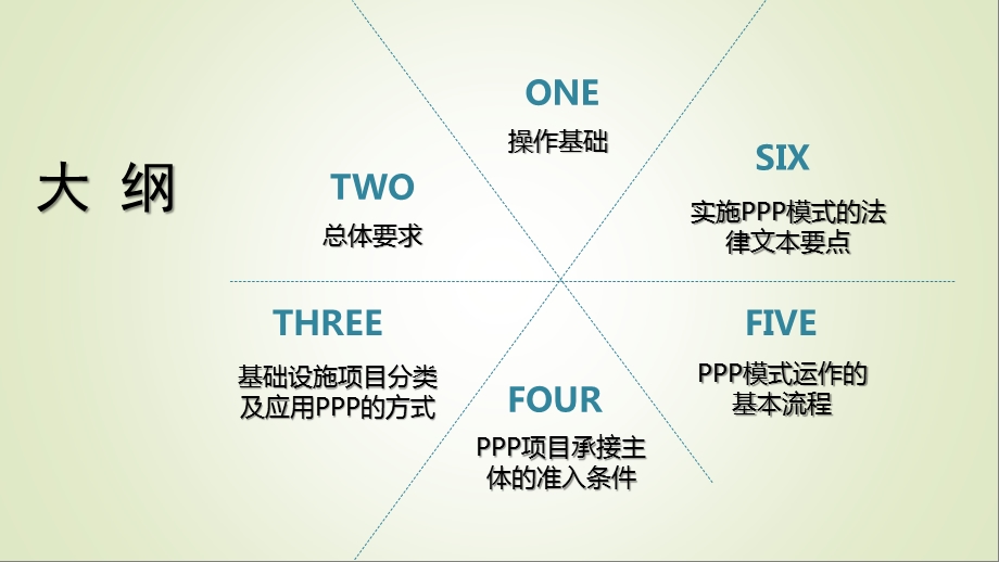 【培训课件】PPP模式的项目运作流程ppt.ppt_第2页