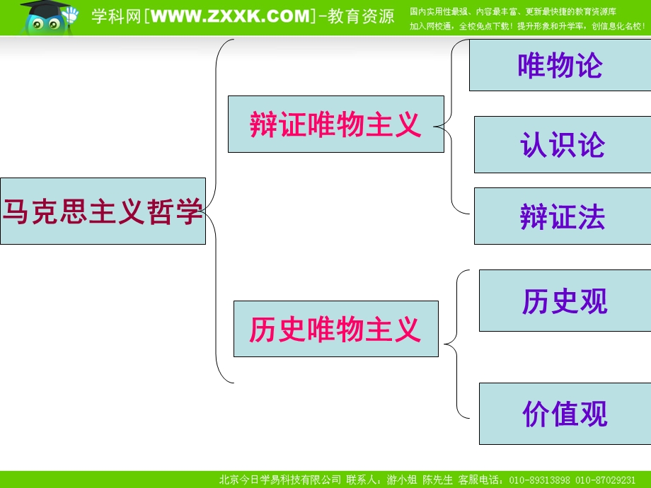 唯物辩证法专题理论.ppt_第2页