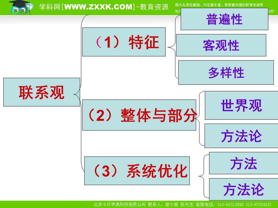 唯物辩证法专题理论.ppt_第3页