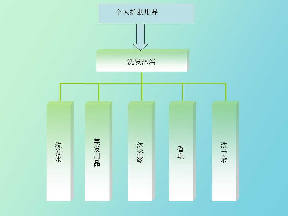 商品组织结构.ppt_第3页