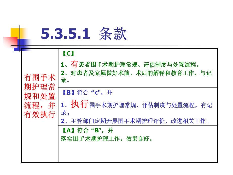 围手术期护理-质控存在的问题和对策.ppt_第2页