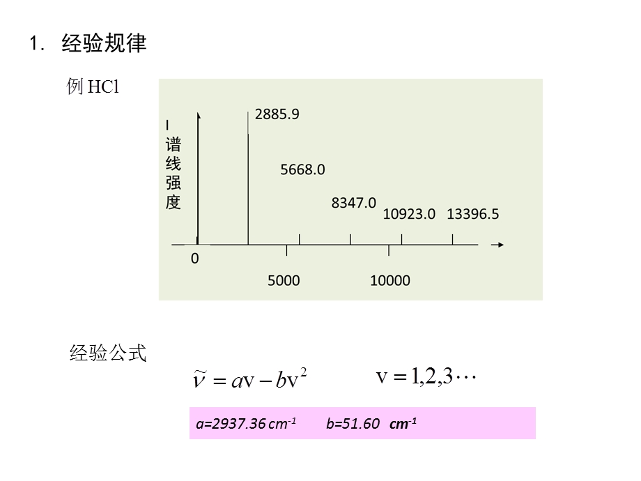 双原子分子光谱二振动光谱.ppt_第2页