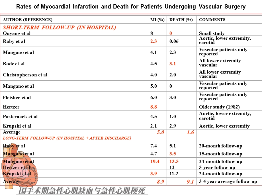 围手术期急性心肌缺血和心肌梗死.ppt_第3页