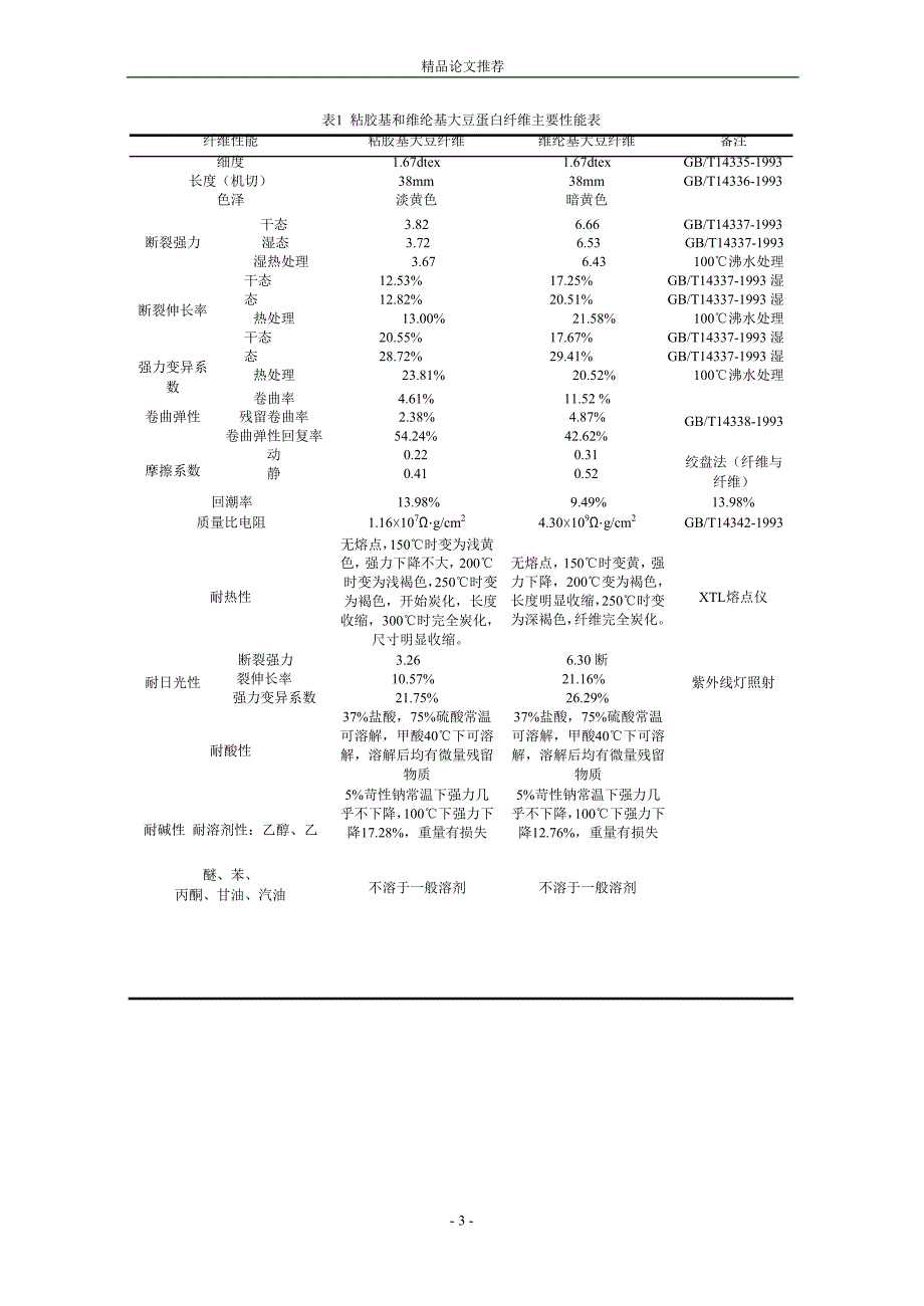 粘胶基和维纶基大豆蛋白纤维理化性能对比研究.doc_第3页