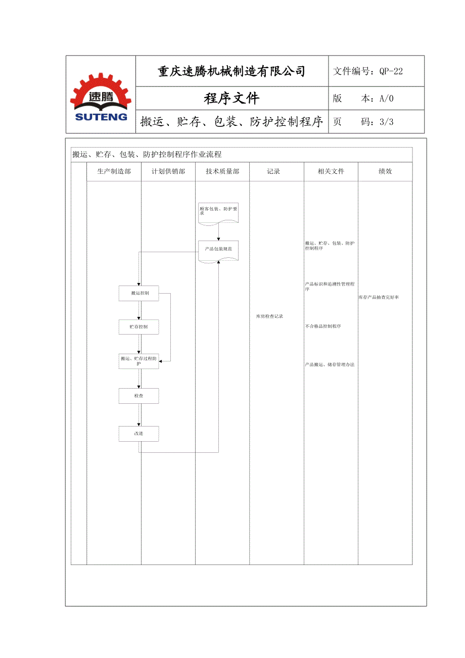 22、搬运、贮存、包装、防护控制程序.doc_第3页