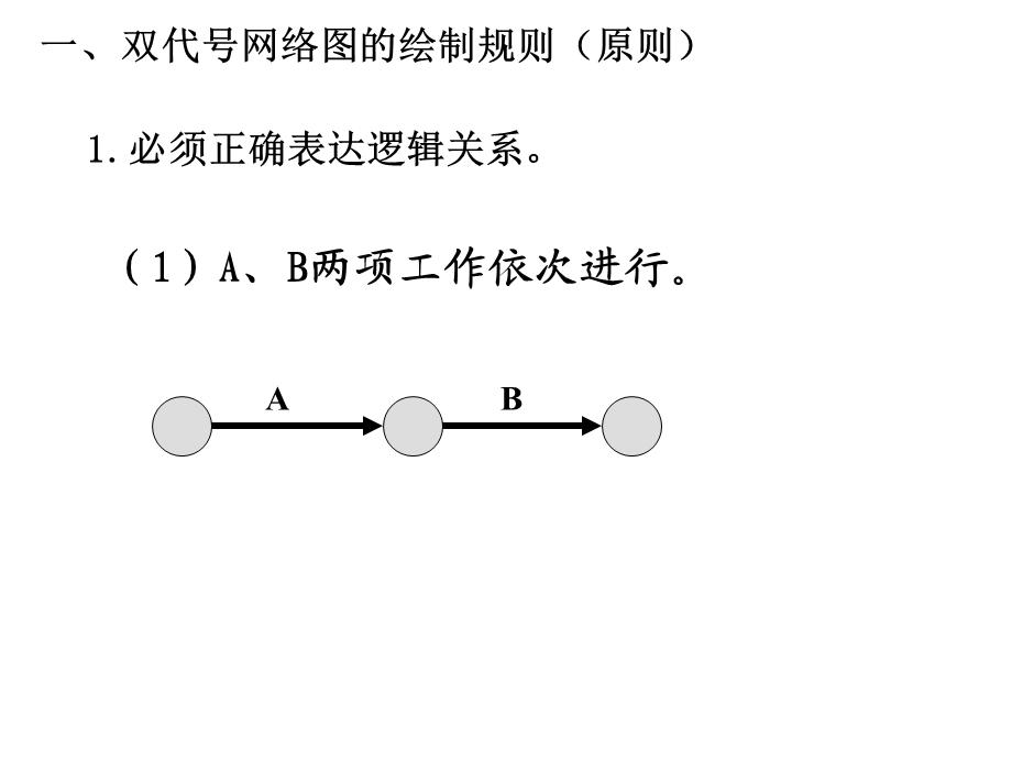 双代号网络计算实例.ppt_第2页