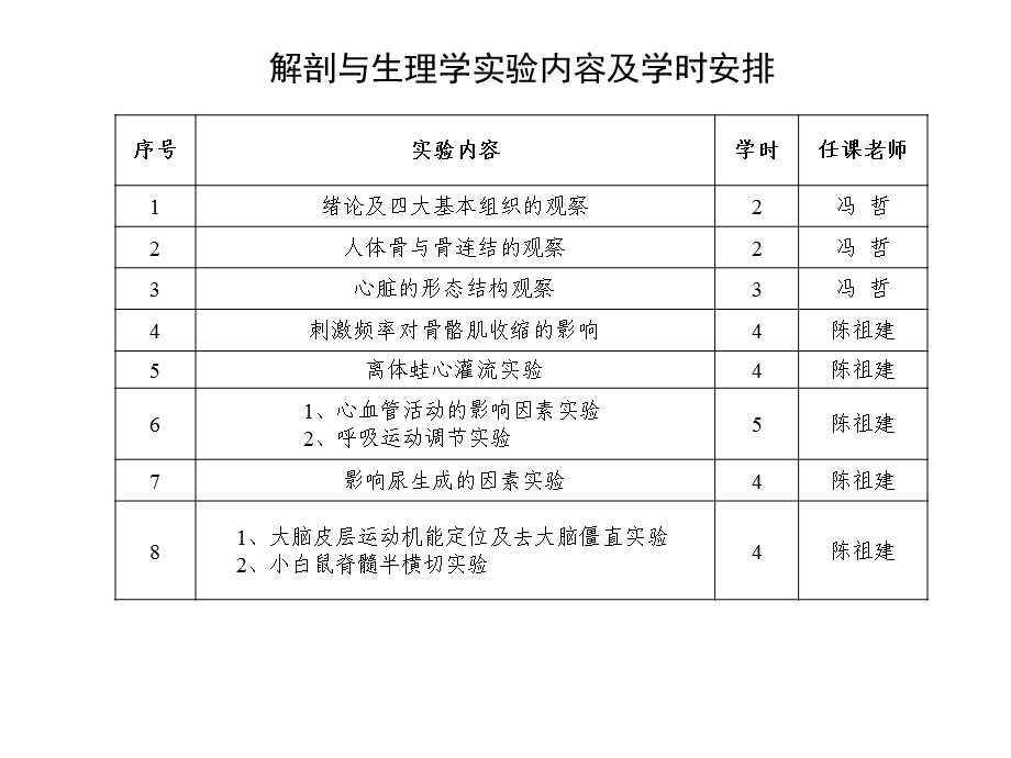 四大基本组织的观察.ppt_第1页