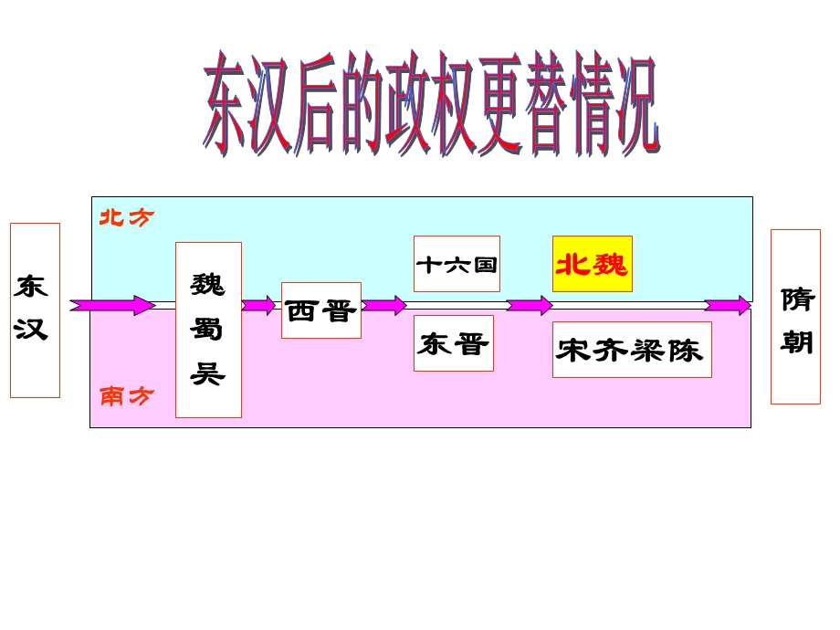 历史选修一第三章第一节.ppt_第3页