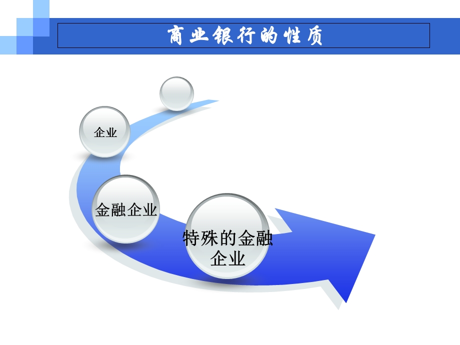 商业银行的产生与发展讲解.ppt_第3页