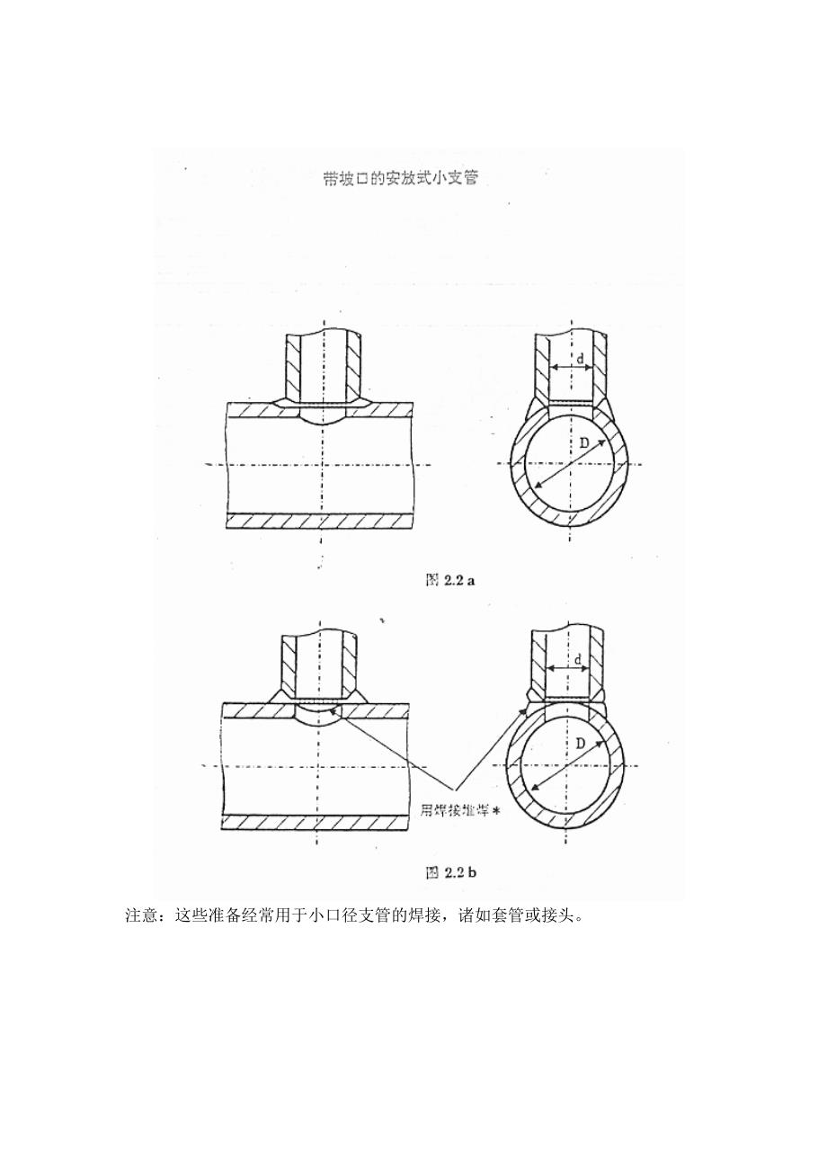 【RCCM2000中文PDF版】附录SⅢ支管形式—推荐用于管道的焊接接头.doc_第2页