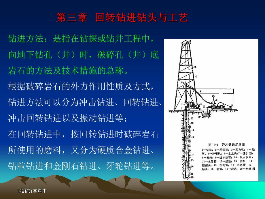 回转钻进第一节硬质合金.ppt_第2页