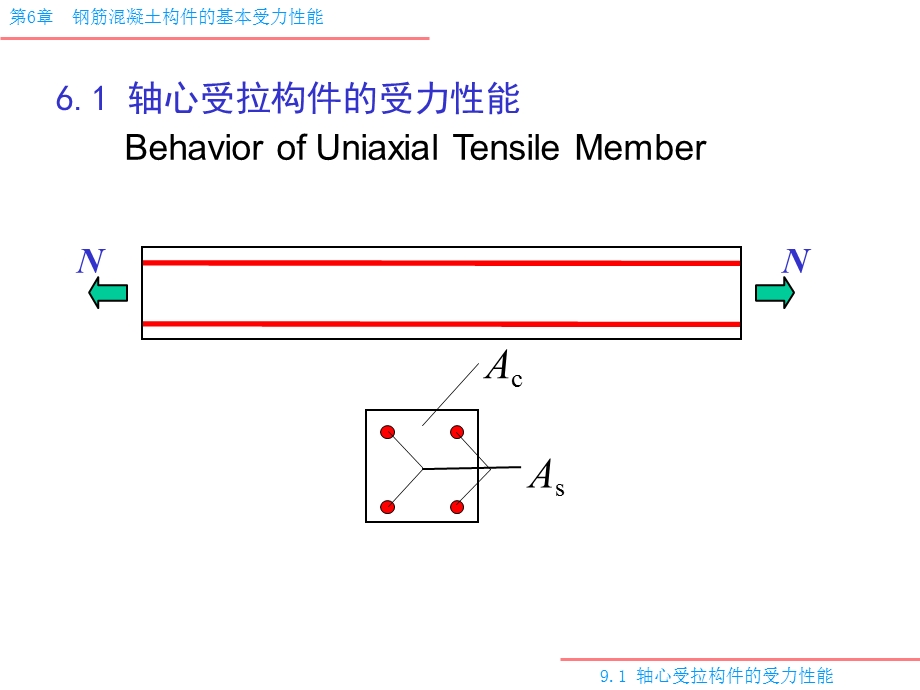 受拉构件-建筑土木-工程科技.ppt_第2页