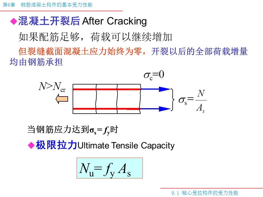 受拉构件-建筑土木-工程科技.ppt_第3页