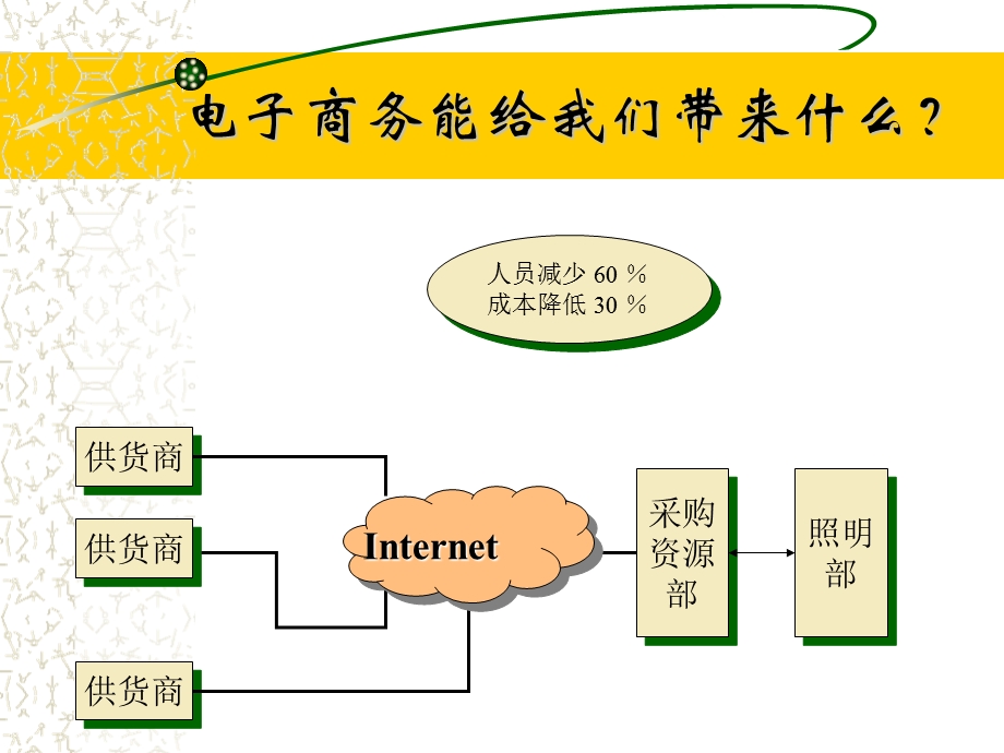 商务师电子培训课程.ppt_第2页