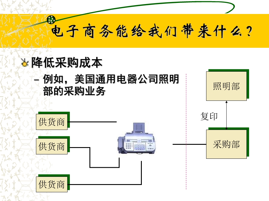 商务师电子培训课程.ppt_第3页