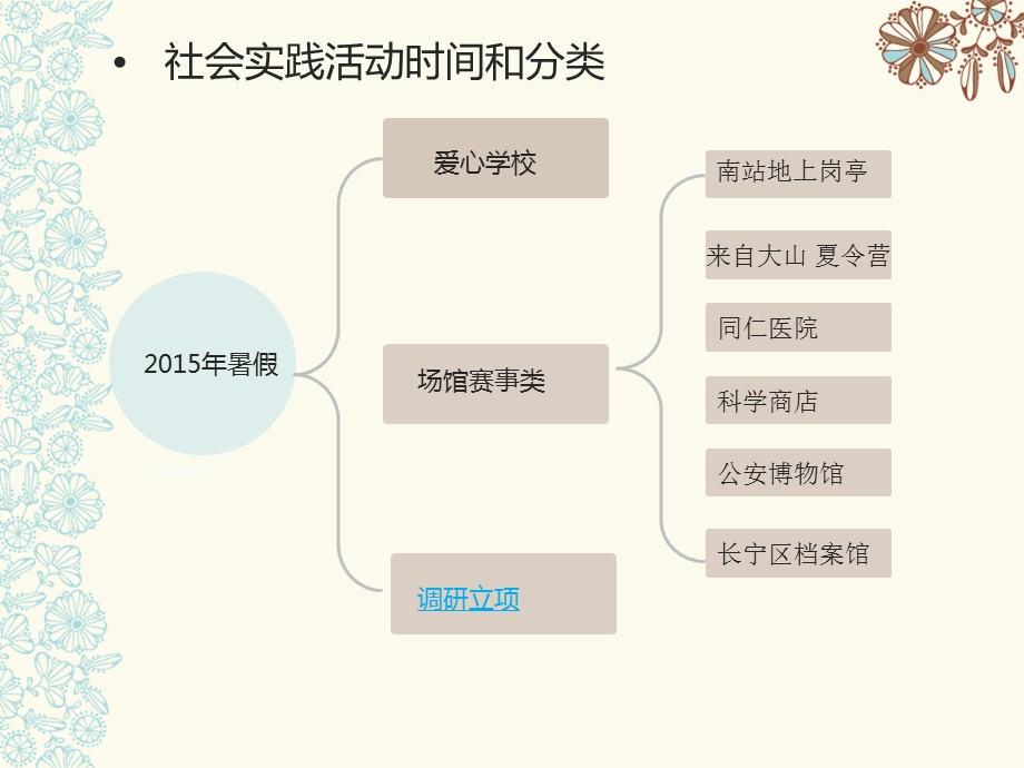 商学院暑期社会实践总结.ppt_第3页