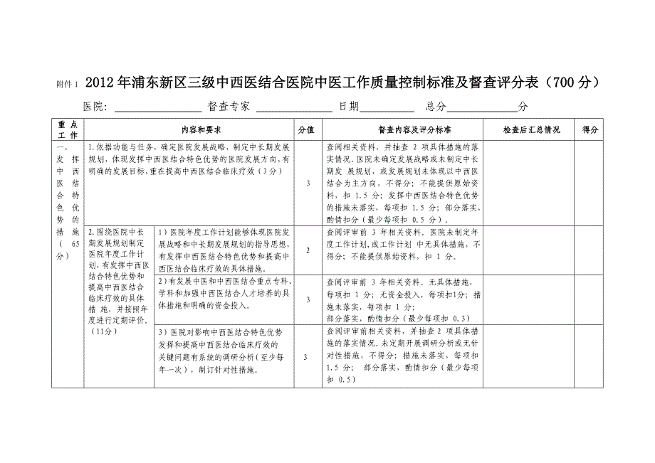 浦东新区三级中西医结合医院中医工作质量控制标准及督查评分表.doc_第1页