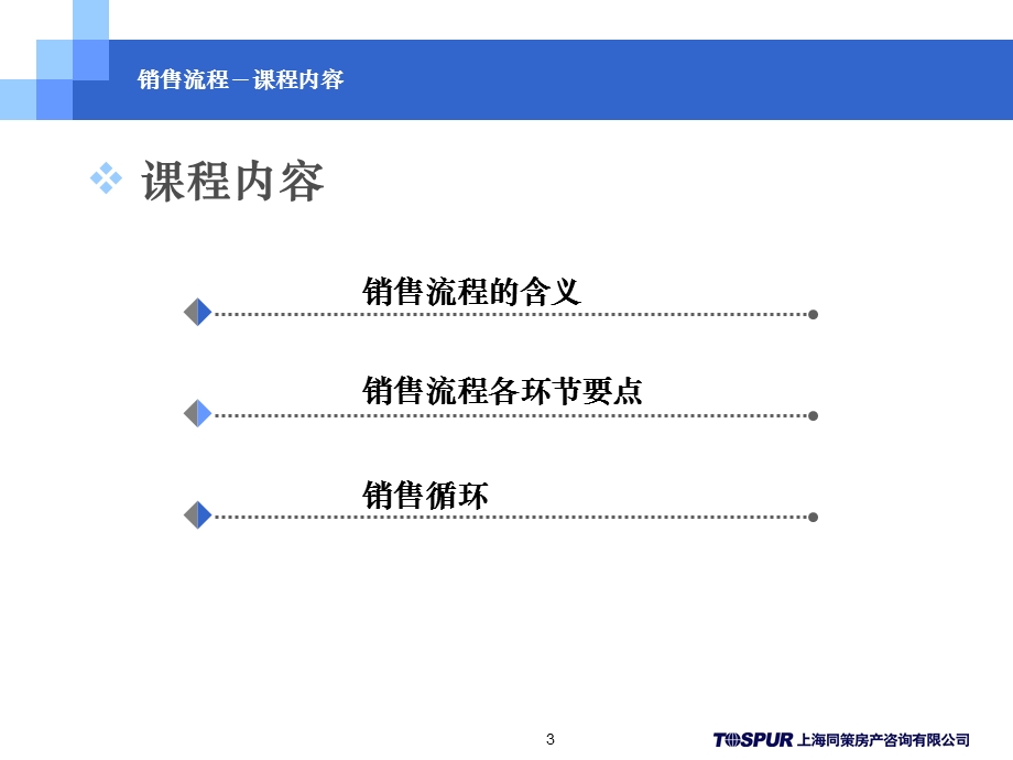 同策置业顾问终极培训-房地产销售流程.ppt_第3页