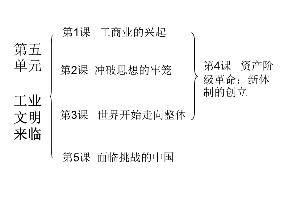 历史与社会八下.ppt_第1页