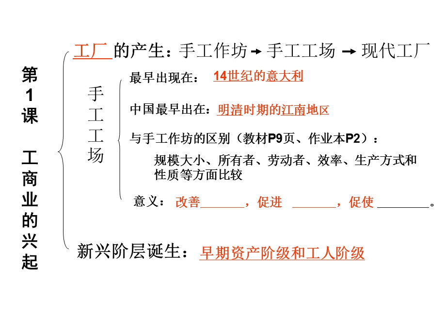 历史与社会八下.ppt_第2页