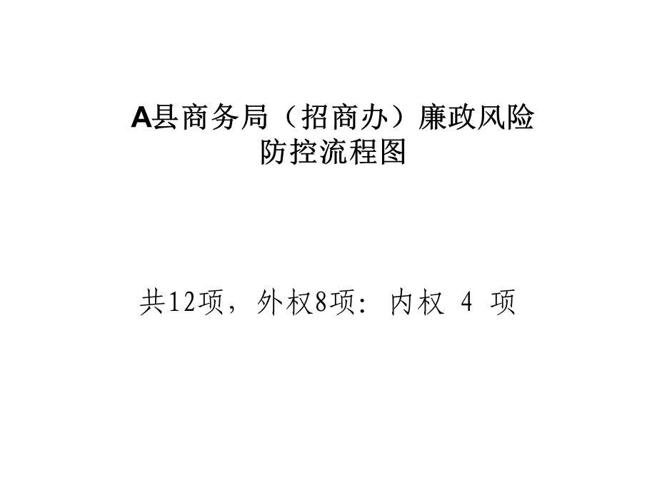 商务局(招商办)廉政风险防控流程图.ppt_第1页