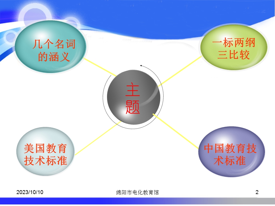 发展中的教育技术.ppt_第2页