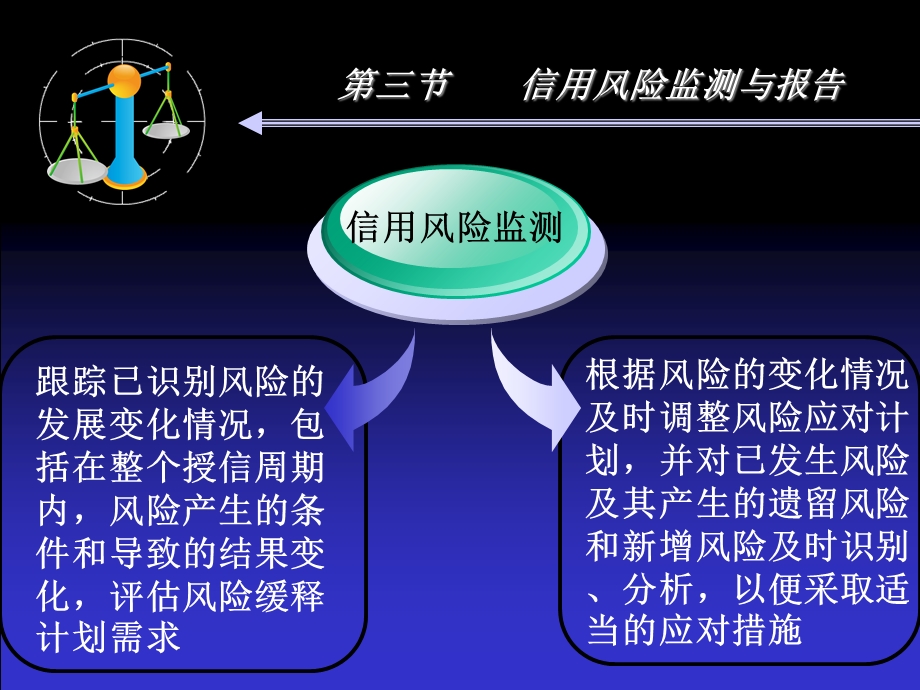 商业银行信用风险管理3信用风险监测与报告.ppt_第3页