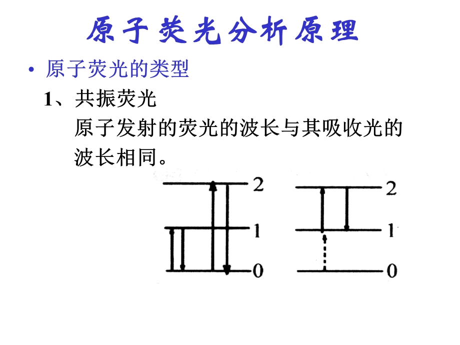 原子荧光光谱与X射线荧光光谱分析-讲稿.ppt_第3页