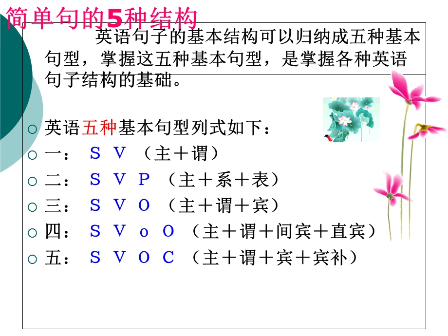 句子种类课件.ppt_第3页