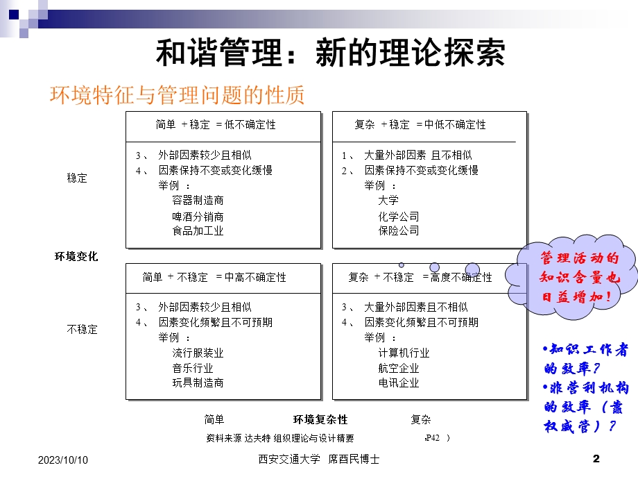 和谐管理(西交席酉民).ppt_第2页