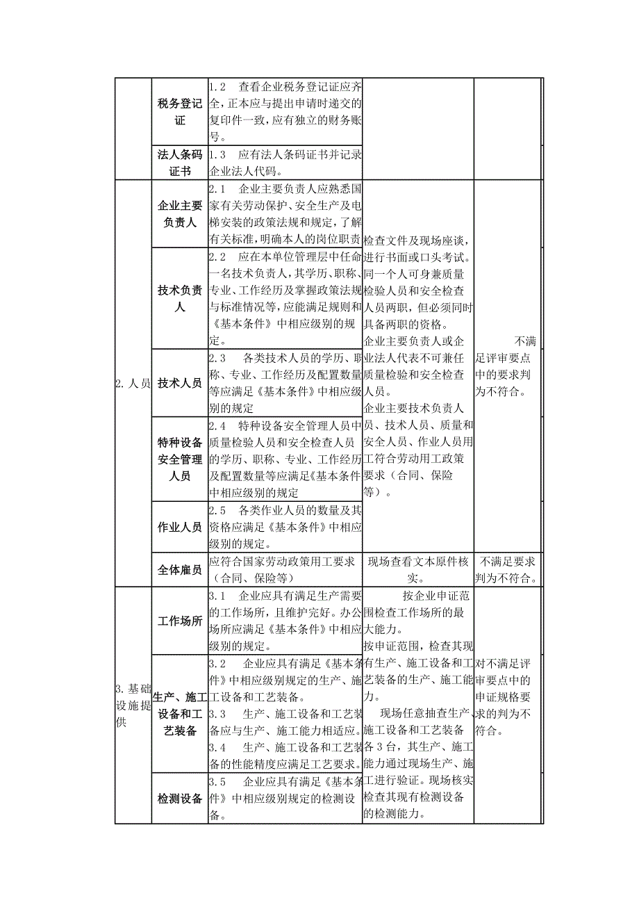 电梯安装施工单位鉴定评审细则.doc_第2页