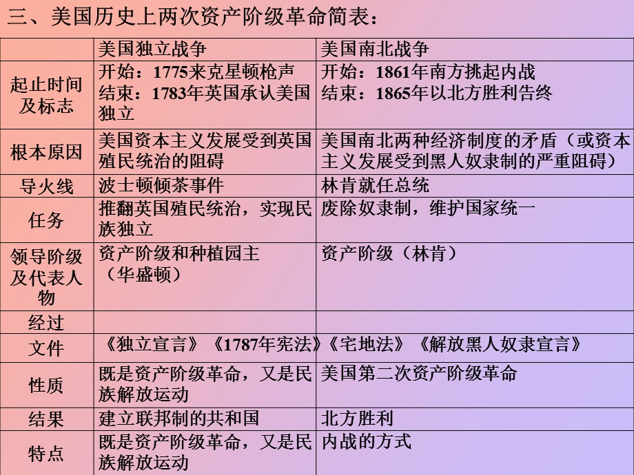 历史复习资料.ppt_第3页