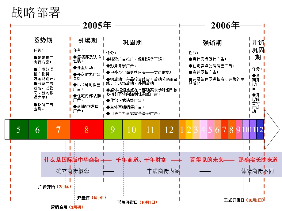 同路广告-坡子街整合推广策略.ppt_第3页