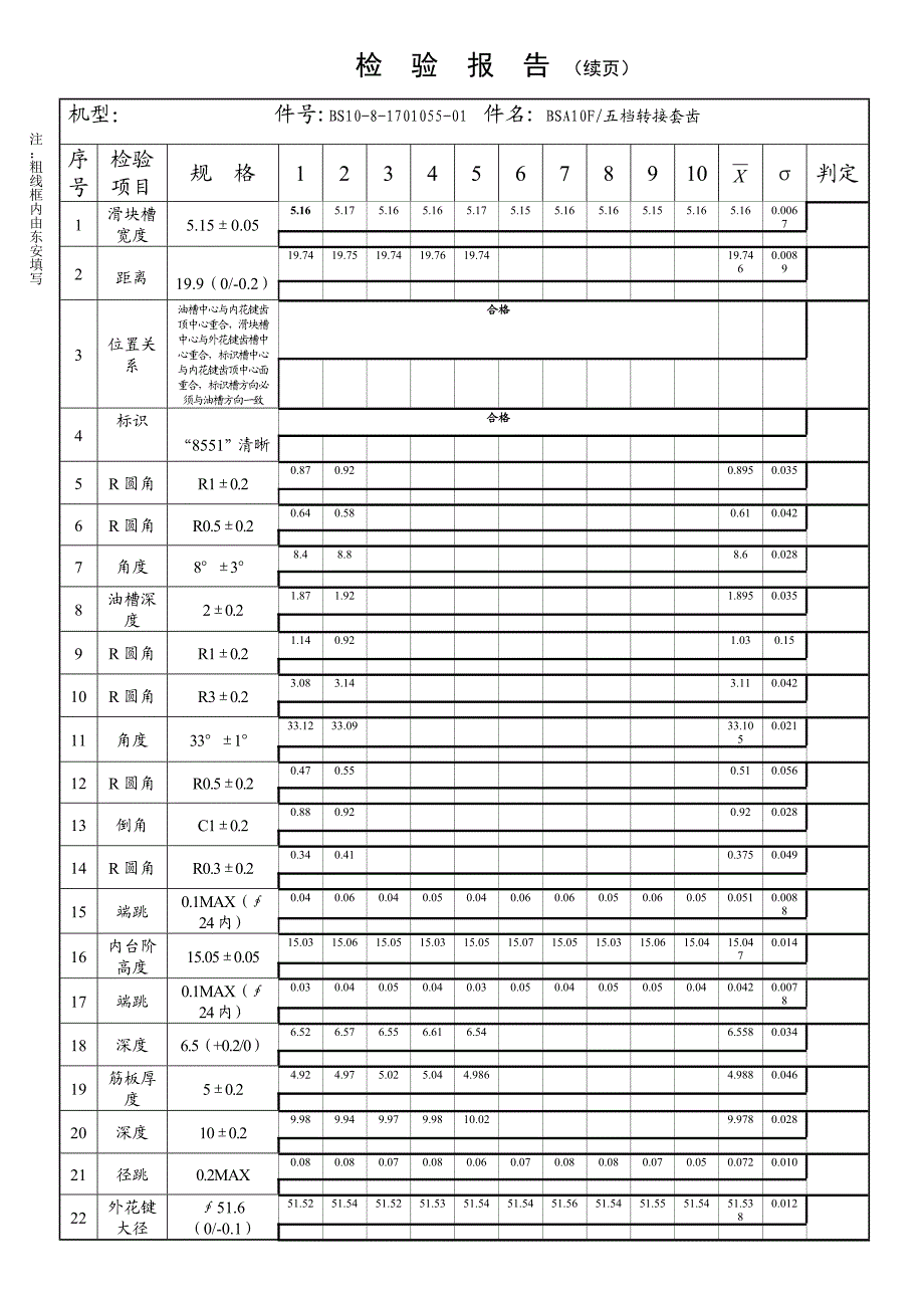 ISIR强制初期样品检验报告024.doc_第2页